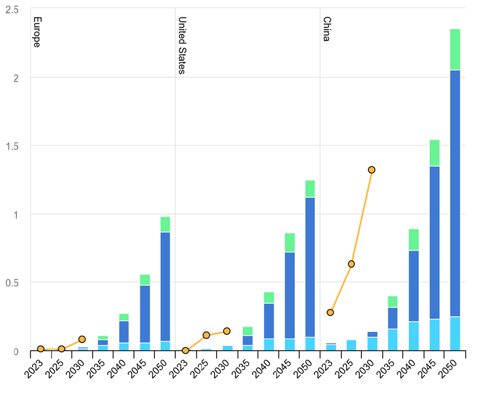 Global Available Battery Recycling Feedstock and Recycling Capacity