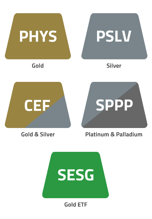 Sprott Physical Bullion Trust