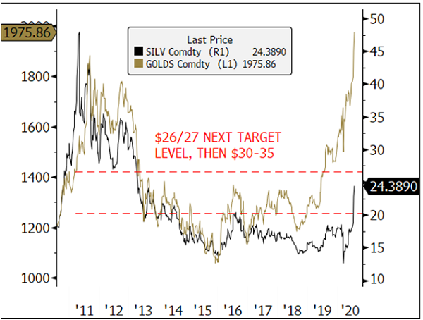 figure 4. more upside ahead for silver