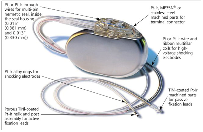 Figura 4. El platino (Pt) es un componente crítico en el desfibrilador automático implantable