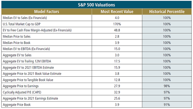 Bubble 3.0: History's Biggest Financial Bubble