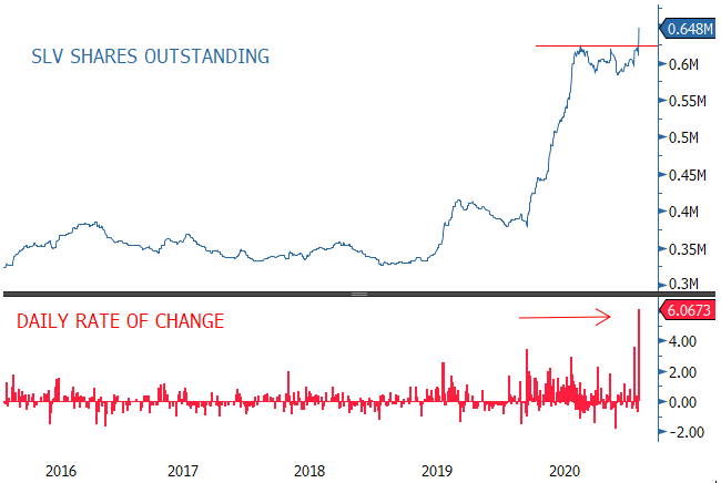 Figure 7. Long-Term Gold to Silver Ratio