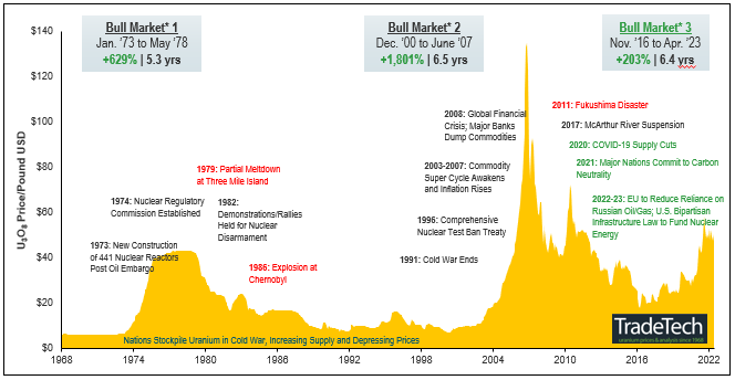 https://sprott.com/media/3729/fig-3-u-monthly-april-2023.png