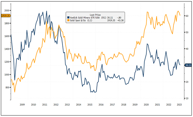 Know How to Sell Gold Near Me, Junior Miners in 2023