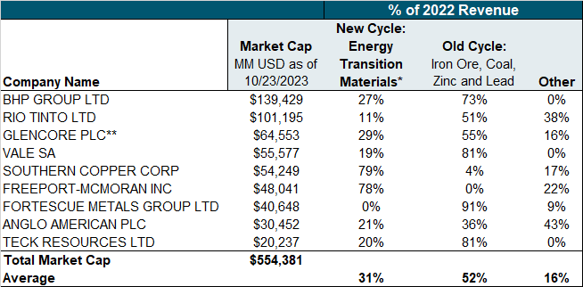 Figure 6. China Losing Commodity Clout