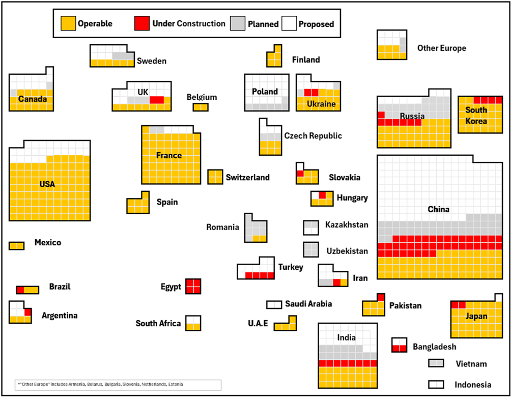 World’s Nuclear Buildout