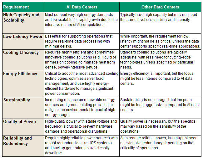 Figure 3. Battery Storage’s Many Uses