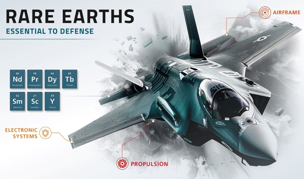 F-35 Fighter Jet Uses Rare Earth Elements