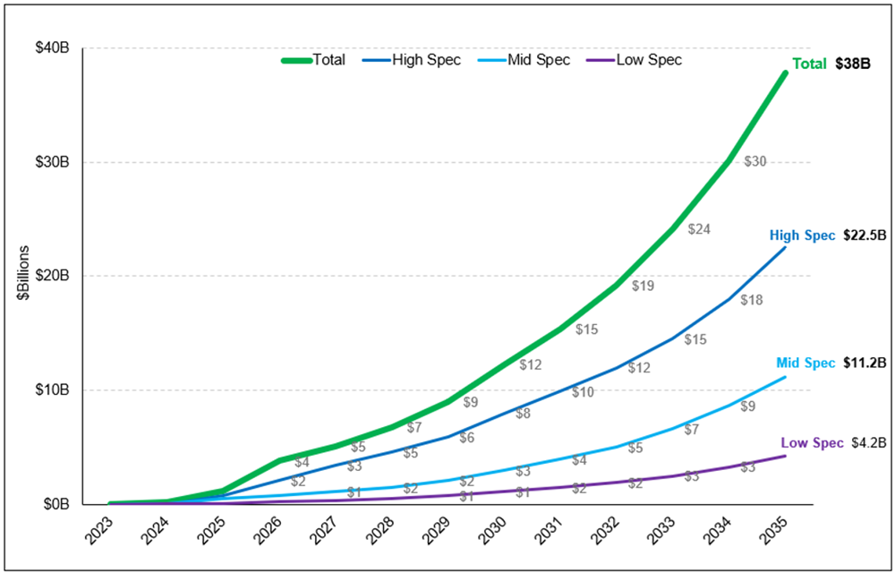 Humanoid Robot Market Growth