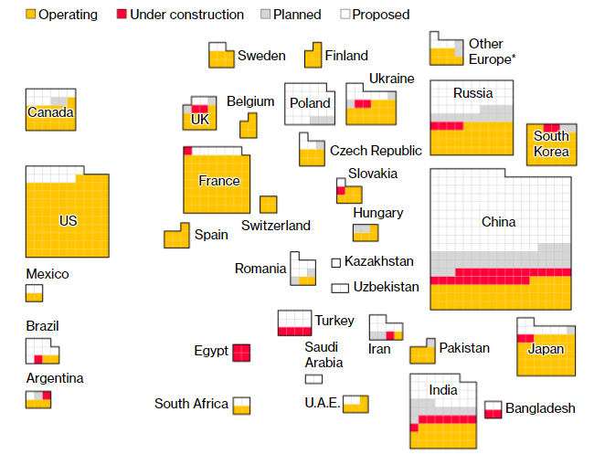 Figure 3. World Nuclear Power Reactors