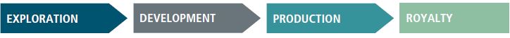 Sprott Resource Alpha Sma Portfolio Selection