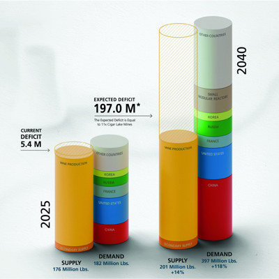 Uranium Infographic Social Media 11252214 SM Linkedin V1 WEB