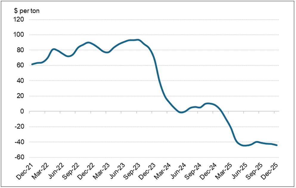 Treatment Costs Are the Canary in Copper’s Supply Chain