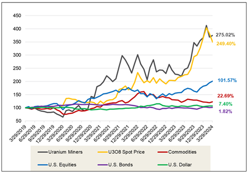 fig1-uranium-perf-march