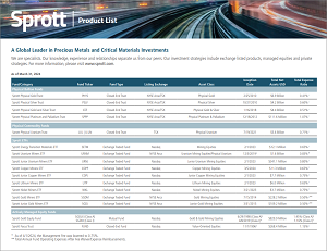 Sprott Product List 300