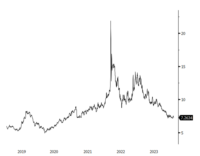 Figure 5. Nickel at Cyclical Low (2019-2024)