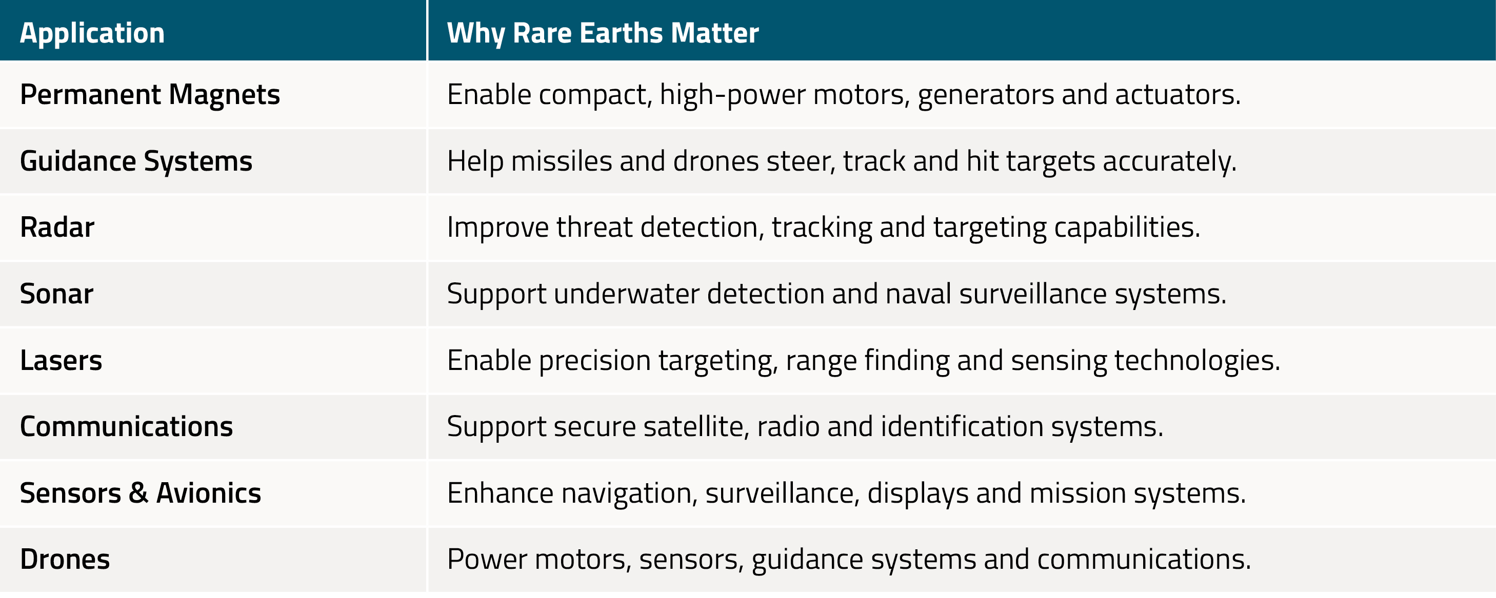 Rare Earth Defense Applications