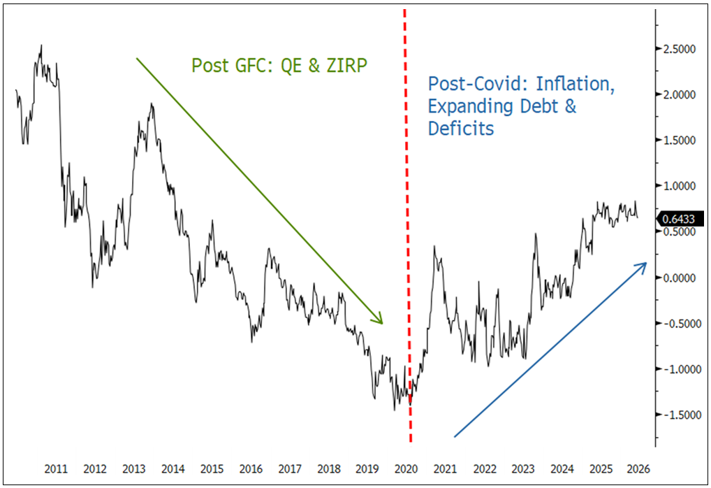 Focus on Structural Risk