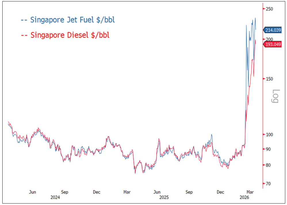 Lithium Prices