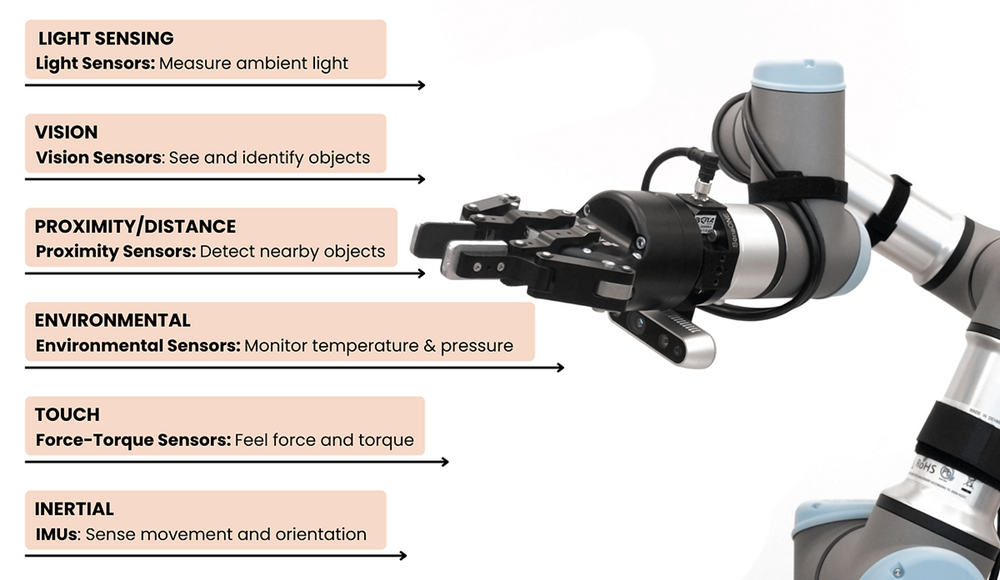 Robotic Sensors